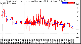 Milwaukee Weather Wind Direction<br>Normalized and Average<br>(24 Hours) (New)