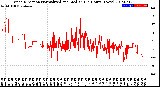 Milwaukee Weather Wind Direction<br>Normalized and Median<br>(24 Hours) (New)