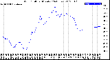 Milwaukee Weather Wind Chill<br>per Minute<br>(24 Hours)