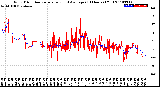 Milwaukee Weather Wind Direction<br>Normalized and Average<br>(24 Hours) (Old)