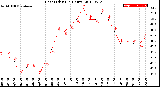 Milwaukee Weather Heat Index<br>(24 Hours)