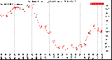 Milwaukee Weather Outdoor Humidity<br>(24 Hours)