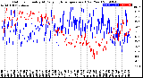 Milwaukee Weather Outdoor Humidity<br>At Daily High<br>Temperature<br>(Past Year)