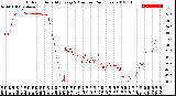 Milwaukee Weather Outdoor Humidity<br>Every 5 Minutes<br>(24 Hours)