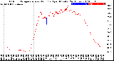 Milwaukee Weather Outdoor Temperature<br>vs Wind Chill<br>per Minute<br>(24 Hours)