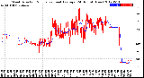 Milwaukee Weather Wind Direction<br>Normalized and Average<br>(24 Hours) (New)