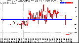 Milwaukee Weather Wind Direction<br>Normalized and Median<br>(24 Hours) (New)