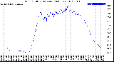 Milwaukee Weather Wind Chill<br>per Minute<br>(24 Hours)