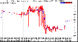 Milwaukee Weather Wind Direction<br>Normalized and Average<br>(24 Hours) (Old)