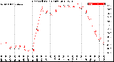 Milwaukee Weather Heat Index<br>(24 Hours)