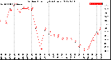 Milwaukee Weather Outdoor Humidity<br>(24 Hours)