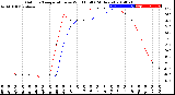 Milwaukee Weather Outdoor Temperature<br>vs Wind Chill<br>(24 Hours)