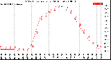 Milwaukee Weather THSW Index<br>per Hour<br>(24 Hours)