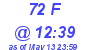 Milwaukee Weather THSW Index High Today