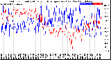 Milwaukee Weather Outdoor Humidity<br>At Daily High<br>Temperature<br>(Past Year)