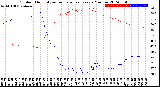 Milwaukee Weather Outdoor Humidity<br>vs Temperature<br>Every 5 Minutes