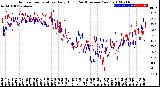 Milwaukee Weather Outdoor Temperature<br>Daily High<br>(Past/Previous Year)