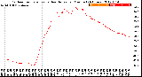 Milwaukee Weather Outdoor Temperature<br>vs Heat Index<br>per Minute<br>(24 Hours)