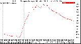 Milwaukee Weather Outdoor Temperature<br>per Minute<br>(24 Hours)