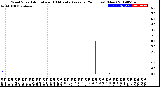 Milwaukee Weather Wind Speed<br>Actual and 10 Minute<br>Average<br>(24 Hours) (New)