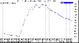 Milwaukee Weather Wind Chill<br>per Minute<br>(24 Hours)