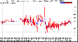 Milwaukee Weather Wind Direction<br>Normalized and Average<br>(24 Hours) (Old)