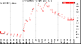 Milwaukee Weather Heat Index<br>(24 Hours)