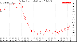 Milwaukee Weather Outdoor Humidity<br>(24 Hours)