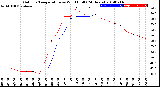 Milwaukee Weather Outdoor Temperature<br>vs Wind Chill<br>(24 Hours)