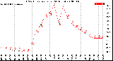 Milwaukee Weather THSW Index<br>per Hour<br>(24 Hours)