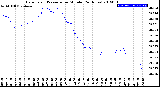 Milwaukee Weather Barometric Pressure<br>per Minute<br>(24 Hours)