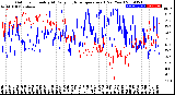 Milwaukee Weather Outdoor Humidity<br>At Daily High<br>Temperature<br>(Past Year)