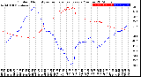 Milwaukee Weather Outdoor Humidity<br>vs Temperature<br>Every 5 Minutes