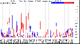 Milwaukee Weather Outdoor Rain<br>Daily Amount<br>(Past/Previous Year)