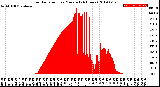 Milwaukee Weather Solar Radiation<br>per Minute<br>(24 Hours)