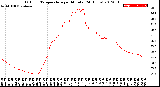 Milwaukee Weather Outdoor Temperature<br>per Minute<br>(24 Hours)