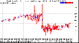 Milwaukee Weather Wind Direction<br>Normalized and Average<br>(24 Hours) (New)