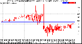 Milwaukee Weather Wind Direction<br>Normalized and Median<br>(24 Hours) (New)