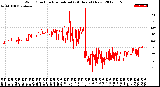 Milwaukee Weather Wind Direction<br>Normalized<br>(24 Hours) (New)