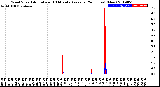 Milwaukee Weather Wind Speed<br>Actual and 10 Minute<br>Average<br>(24 Hours) (New)