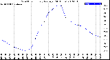 Milwaukee Weather Wind Chill<br>Hourly Average<br>(24 Hours)