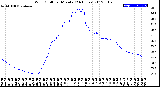 Milwaukee Weather Wind Chill<br>per Minute<br>(24 Hours)