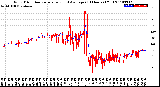 Milwaukee Weather Wind Direction<br>Normalized and Average<br>(24 Hours) (Old)