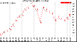 Milwaukee Weather Dew Point<br>(24 Hours)