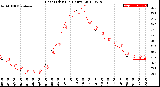 Milwaukee Weather Heat Index<br>(24 Hours)