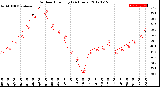 Milwaukee Weather Outdoor Humidity<br>(24 Hours)