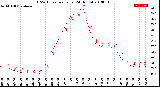 Milwaukee Weather THSW Index<br>per Hour<br>(24 Hours)