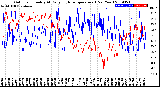 Milwaukee Weather Outdoor Humidity<br>At Daily High<br>Temperature<br>(Past Year)