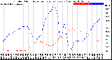 Milwaukee Weather Outdoor Humidity<br>vs Temperature<br>Every 5 Minutes