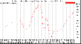 Milwaukee Weather Outdoor Humidity<br>Every 5 Minutes<br>(24 Hours)